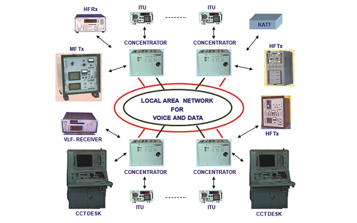 Composite Communcations CCS Mk II