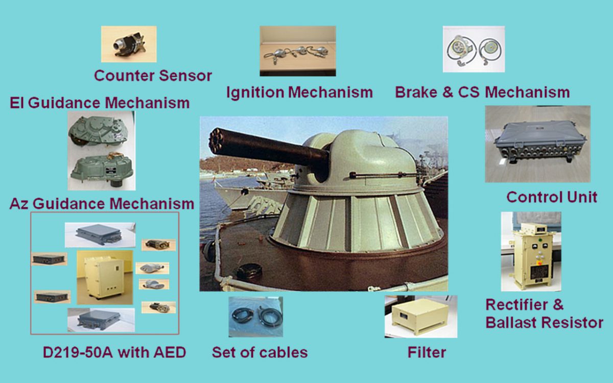 AK-630-GUN-DRIVE-SYSTEM