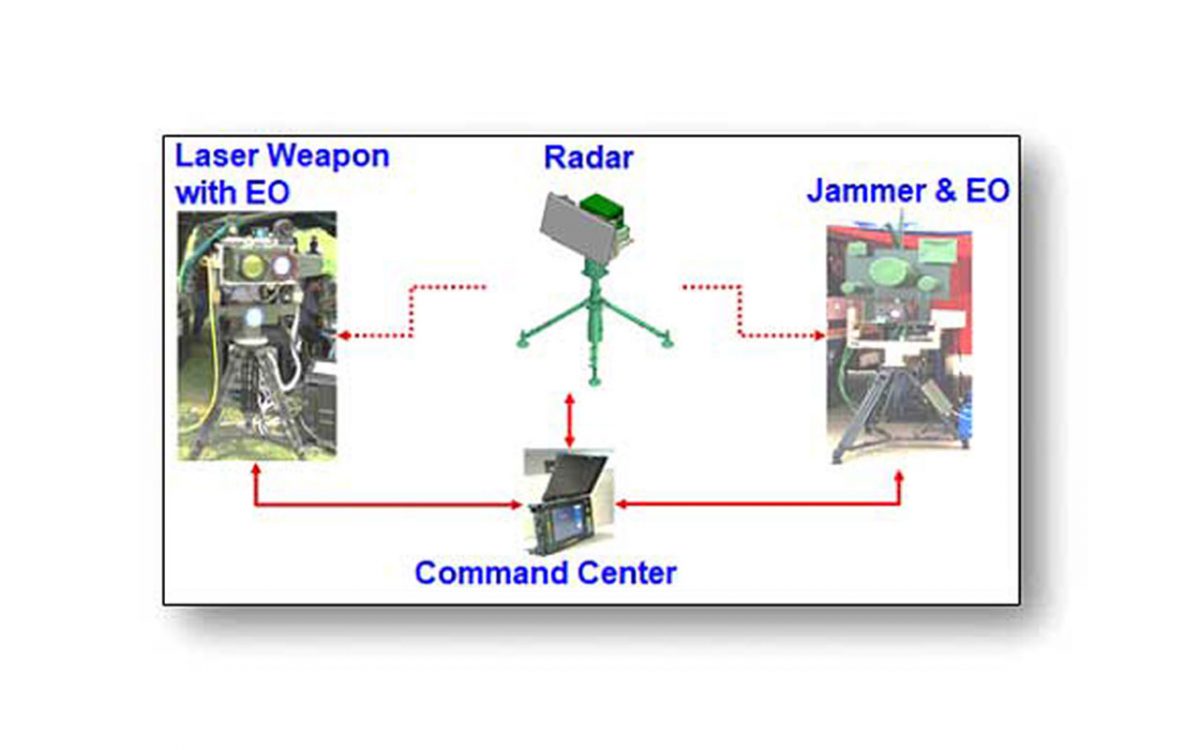 CUAS-HK-Configuration