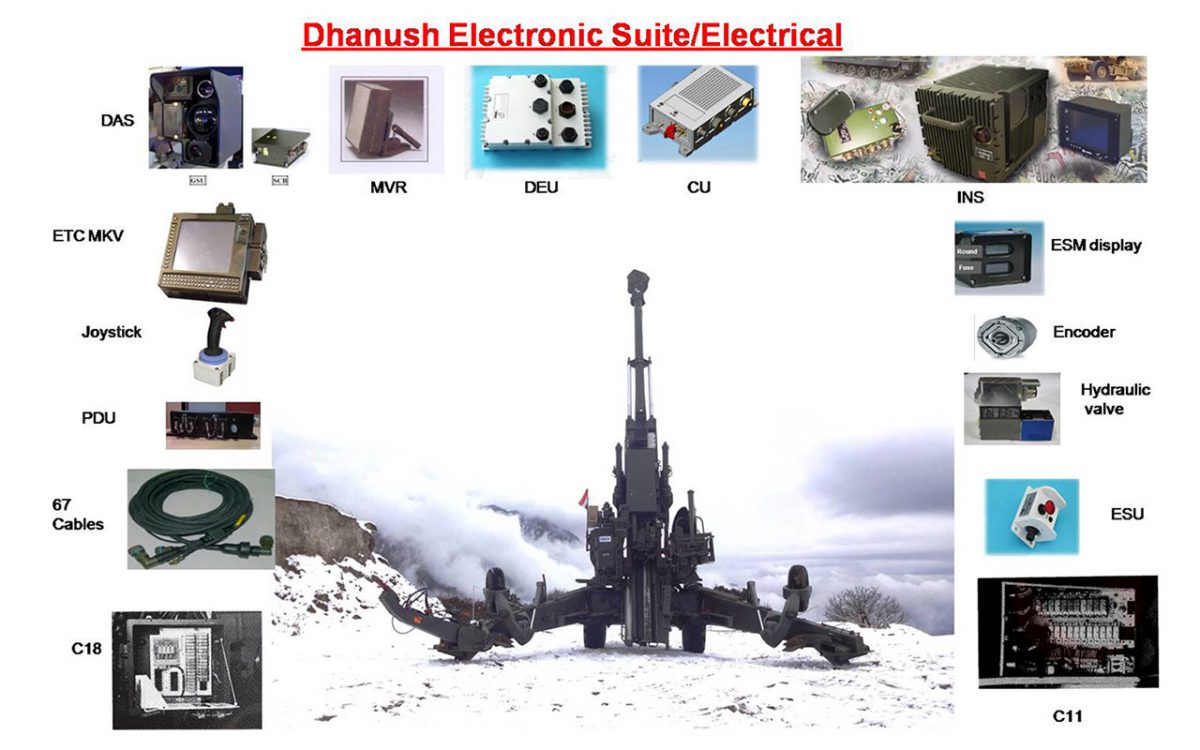 DHANUSH-ELECTRONIC-SUITE-ELECTRICAL