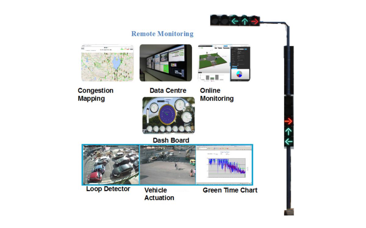 Integrated Traffic Management System