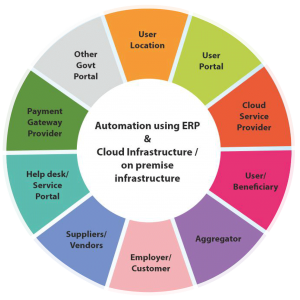 Enterprise Resource Planning (ERP) Solutions - BEL