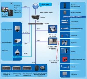 ENTERPRISE ACCESS CONTROL SYSTEM (EACS) - BEL