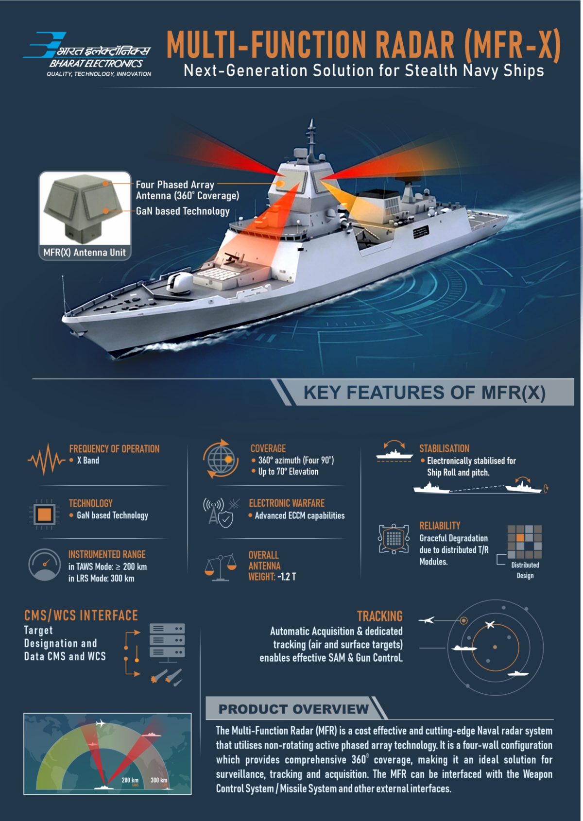 MFR-Multi Function Radar (X-Band)